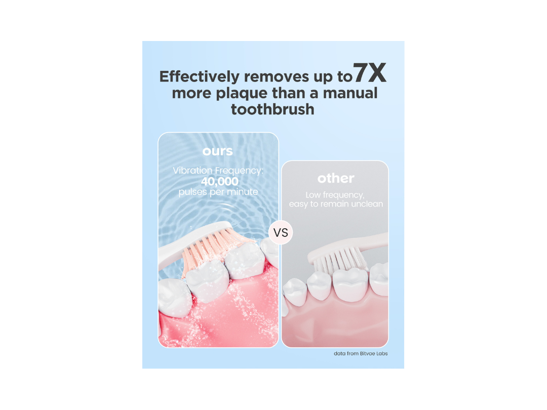 Buy Bitvae D2 Electric Toothbrush Pink in Qatar Buy Bitvae D2 Electric Toothbrush Pink in Qatar